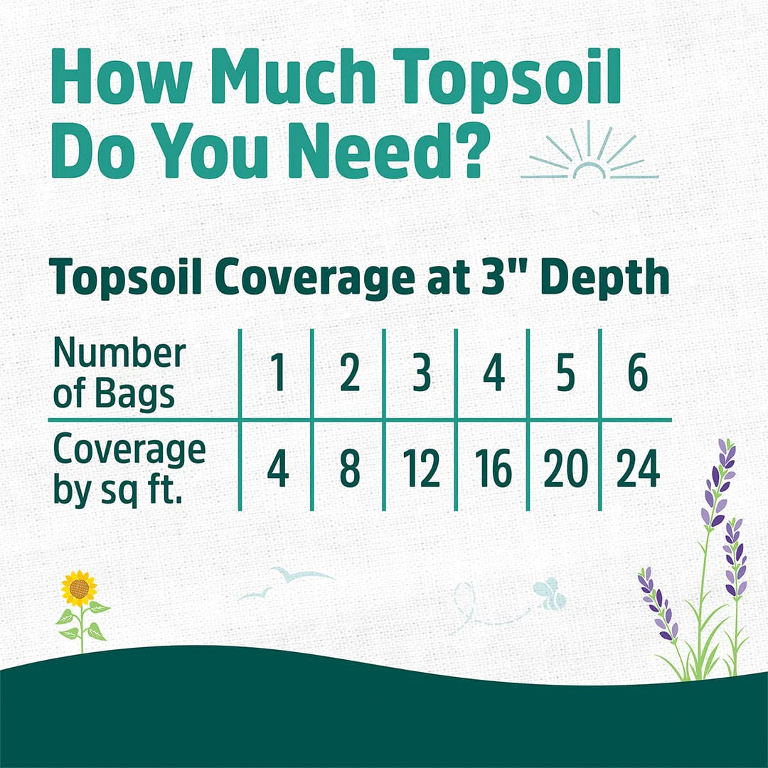 Organic Bulk Topsoil (120 1 cu.ft. Bags) - Image 6